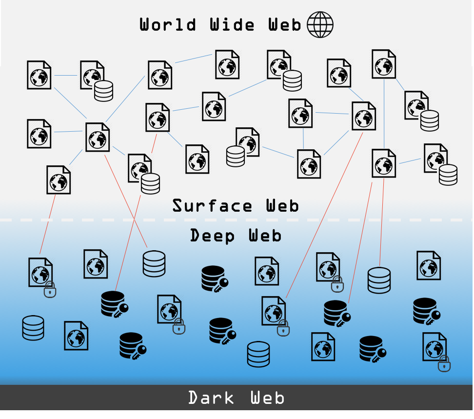 Dark Web Trading